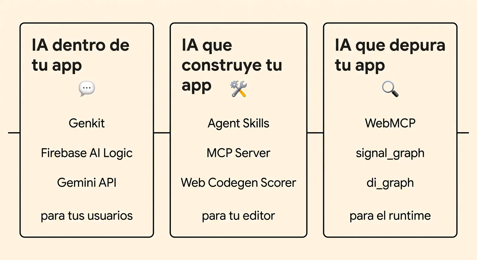 Tres capas de IA en Angular 22: dentro de tu app, que construye tu app, que depura tu app